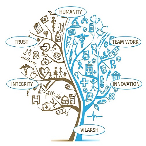 Viovas Pharma Value Tree